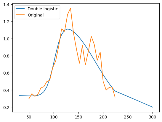../../_images/eocrops_examples_Sentinel_data_24_0.png