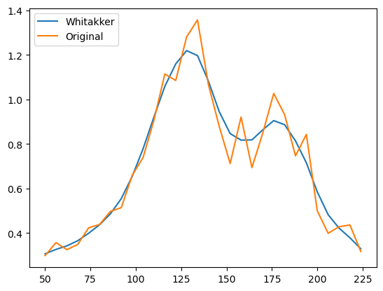 ../../_images/eocrops_examples_Sentinel_data_25_1.png