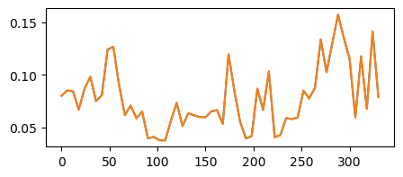 ../../_images/eocrops_examples_Thermal_time_12_0.png