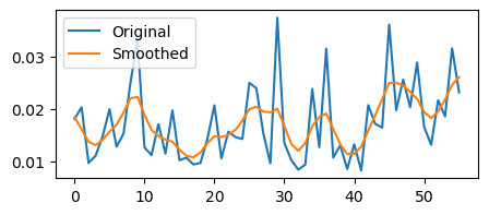 ../../_images/eocrops_examples_Thermal_time_13_1.png