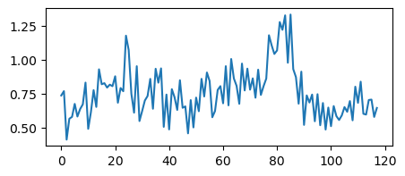 ../../_images/eocrops_examples_Thermal_time_7_1.png