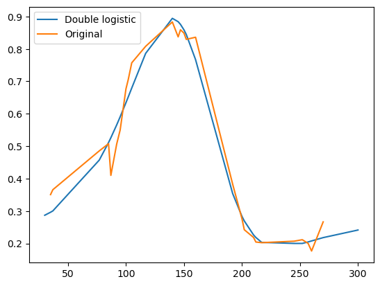 ../../_images/eocrops_examples_VHRS_data_14_0.png