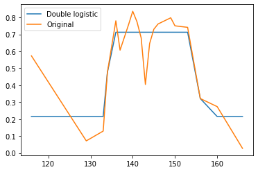 ../../_images/eocrops_examples_VHRS_data_30_0.png